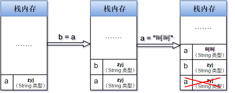 JavaScript 深入了解基本类型和引用类型的值