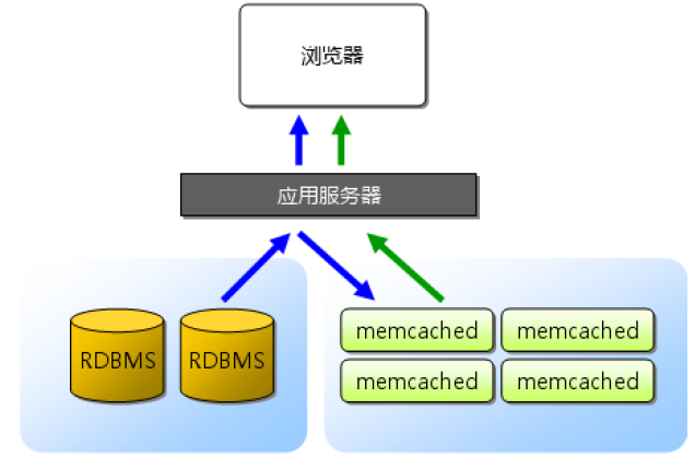 同一台服务器多个wordpress站点同时开启Memcached缓存冲突导致网站打开空白的问题-冯金伟博客园 同一台服务器多个wordpress站点同时开启Memcached缓存冲突导致网站打开空白的问题-冯金伟博客园
