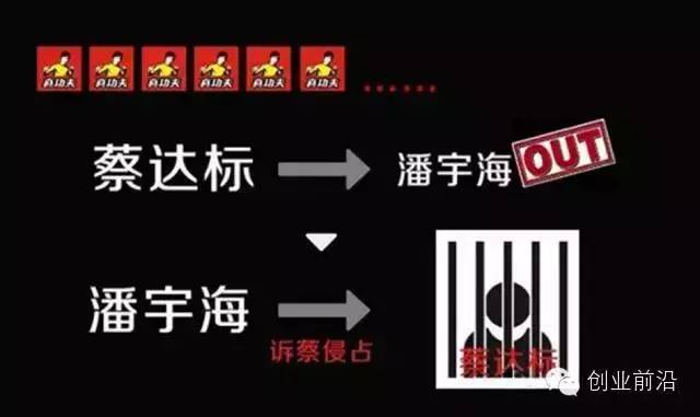 关于股权架构的深度好文,创业者必看【转】